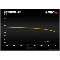 Hawk Performance Ceramic Rear Brake Pads for Ford Mustang GT 05-14 S197 HB485Z.656