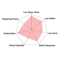 Hawk Performance HPS 5.0 Front Brake Pads for Wilwood Superlite (20mm Thickness) HB521B.800