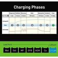 Hulk 4x4 7 Stage Fully Automatic Switchmode Battery Charger - 3.8 Amp 12V