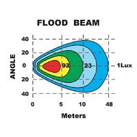 Hulk 4x4 LED SQUARE WORKLAMP FLOOD BEAM 60 Deg 9-36V 24W 24 LEDs BLACK