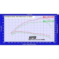 HPD Intercooler for Mitsubishi Triton 3.2L 2005-2015