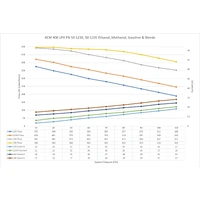 AEM 400LPH E85-Compatible Fuel Pump Kit - Double Barb