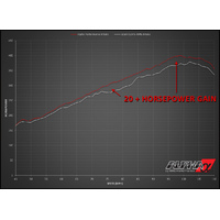 AMS Alpha Performance Carbon Fibre Performance Intake for Mercedes A45 AMG/CLA45 AMG/GLA45 AMG