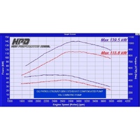 HPD INTERCOOLER KIT for Nissan Patrol GQ TD42 450mm High Mount Turbo