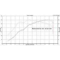 PRL FRONT PIPE UPGRADE for CIVIC TYPE R FK8 2017+