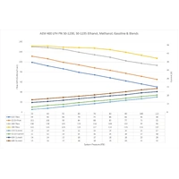 AEM 400LPH E85-Compatible Fuel Pump Kit - Double Barb