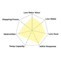 Hawk Performance Ceramic Rear Brake Pads for Ford Mustang GT 05-14 S197 HB485Z.656