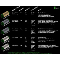 Radium Replacement Fuel Filter Element