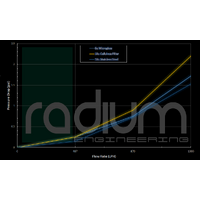 Radium Replacement Fuel Filter Element