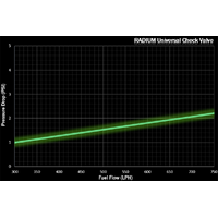 Radium Universal Check Valve