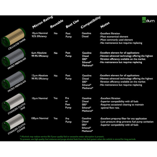 Radium Replacement Fuel Filter Element