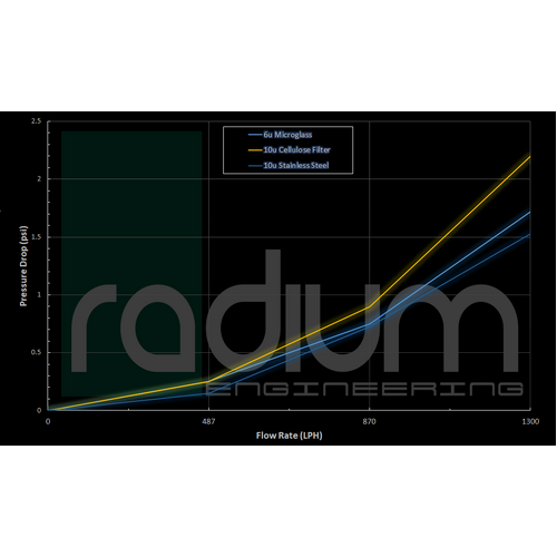 Radium Replacement Fuel Filter Element