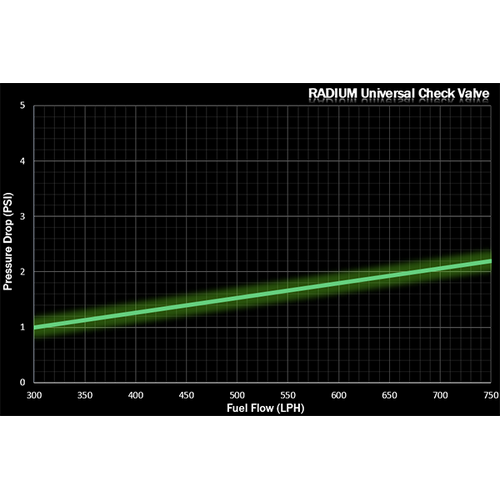 Radium Universal Check Valve